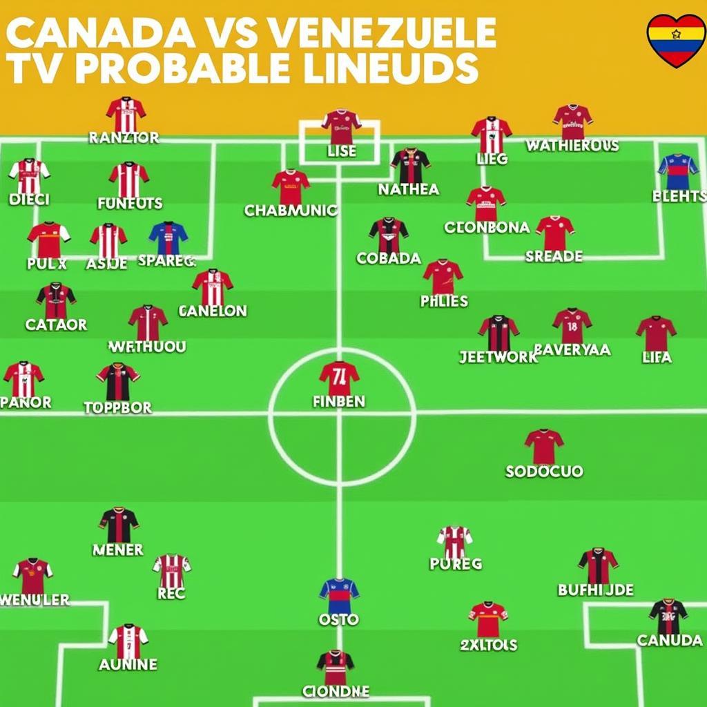 Đội hình dự kiến Canada vs Venezuela