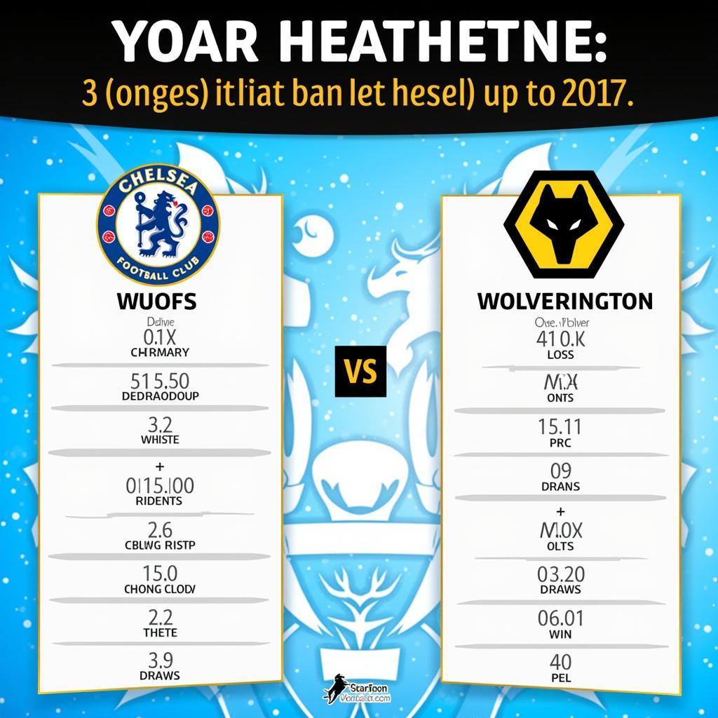 Lịch sử đối đầu Chelsea vs Wolverhampton