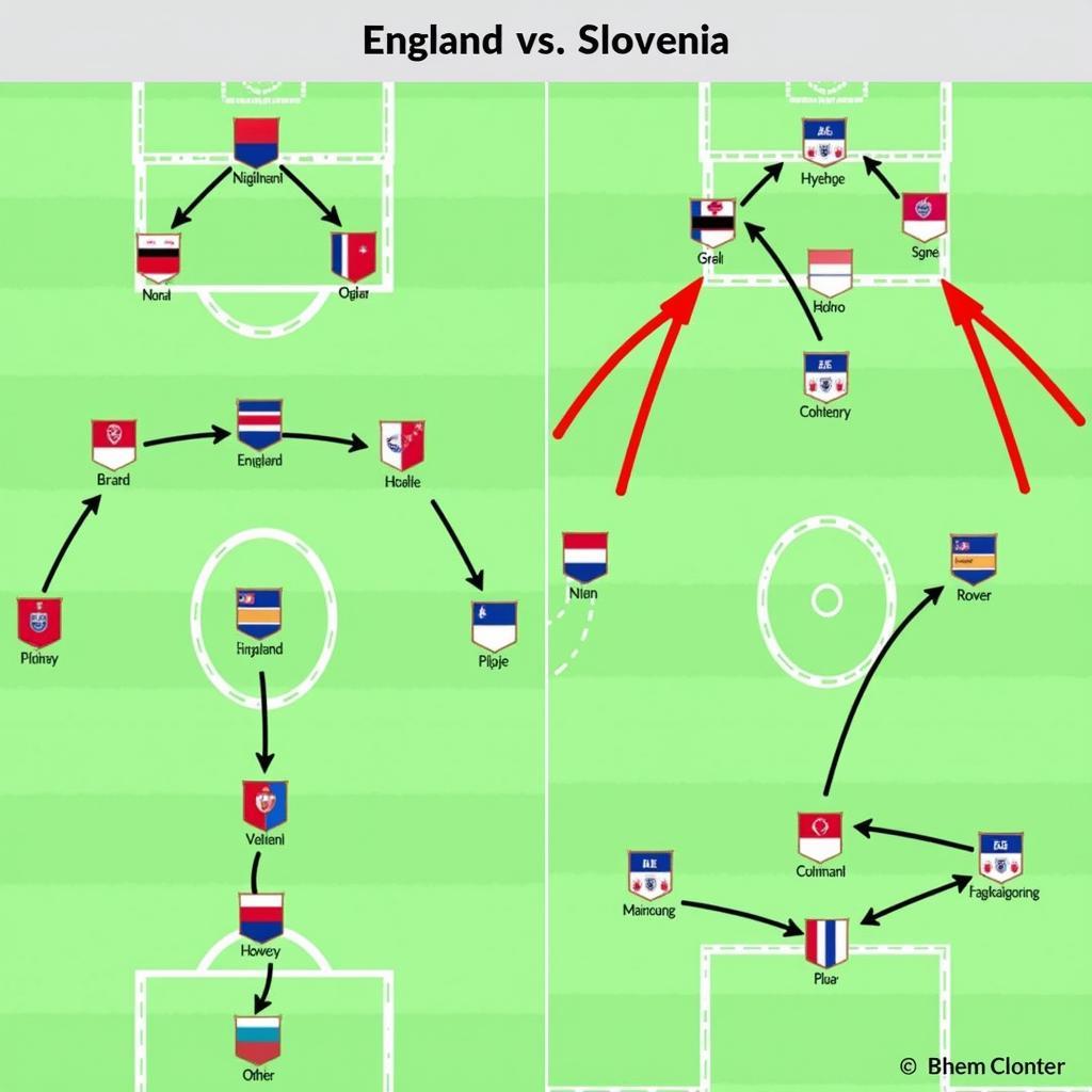 Chiến thuật Anh vs Slovenia