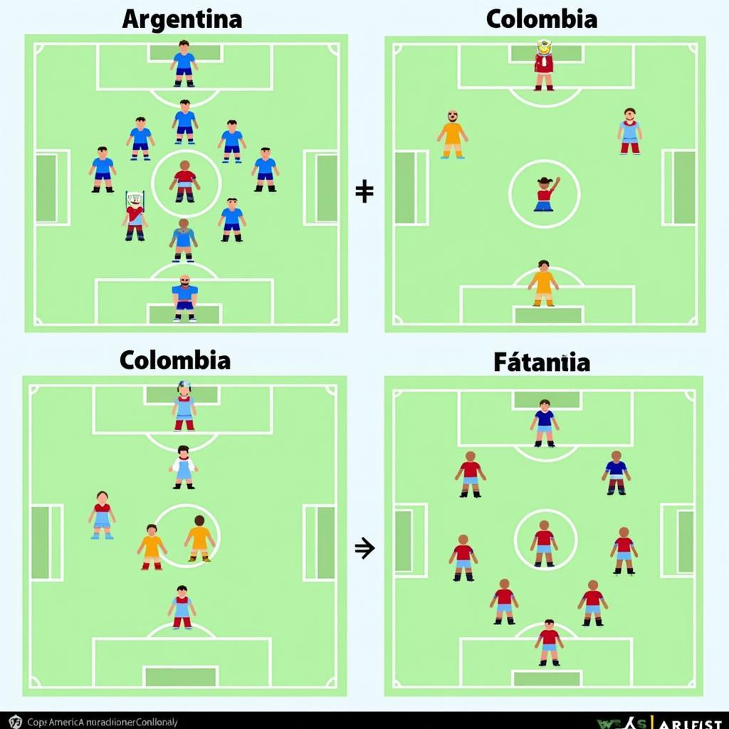 Sơ đồ chiến thuật của Argentina và Colombia trong trận đấu Copa America: Hình ảnh minh họa sơ đồ chiến thuật của hai đội, kèm theo phân tích về điểm mạnh, điểm yếu của từng đội.