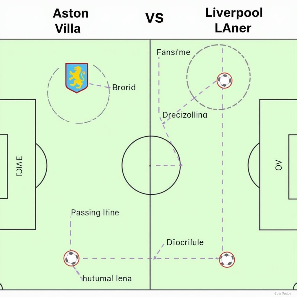 Chiến Thuật Aston Villa vs Liverpool