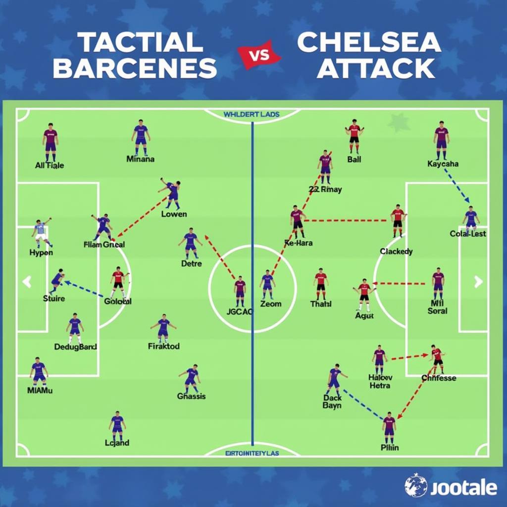 Chiến Thuật Barca Chelsea 2019