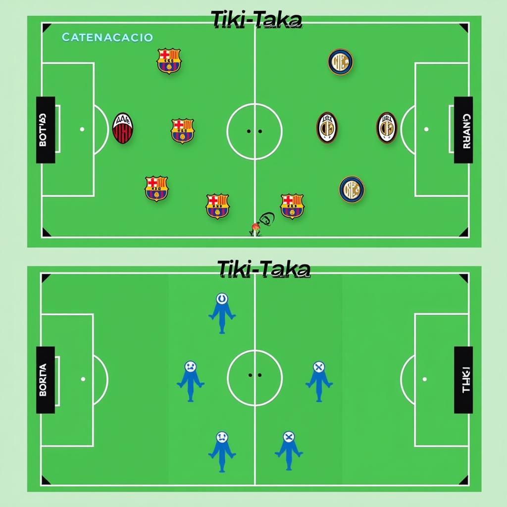 So đồ chiến thuật giữa Barcelona (Tiki-Taka) và Inter Milan (Catenaccio), thể hiện sự khác biệt trong cách tiếp cận trận đấu của hai đội.