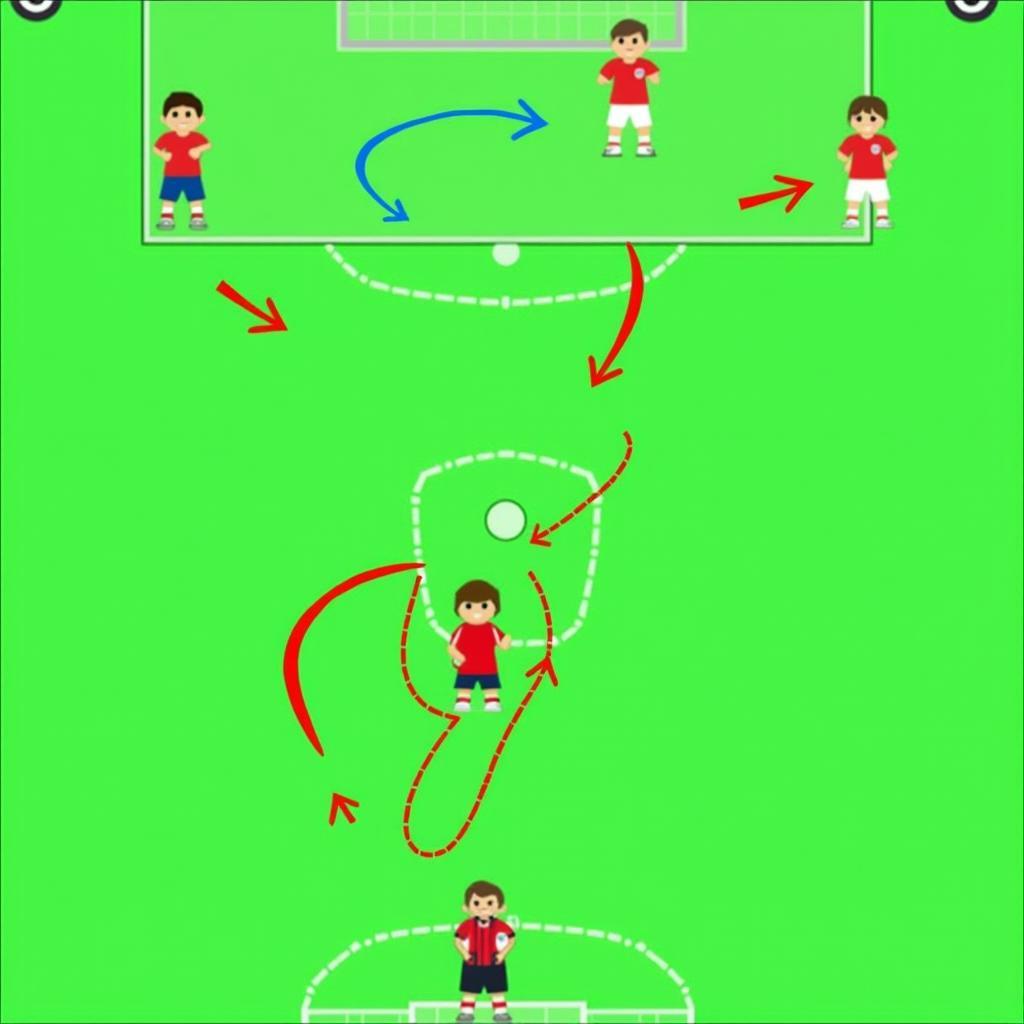 Chiến thuật bóng đá Anh vs Iran