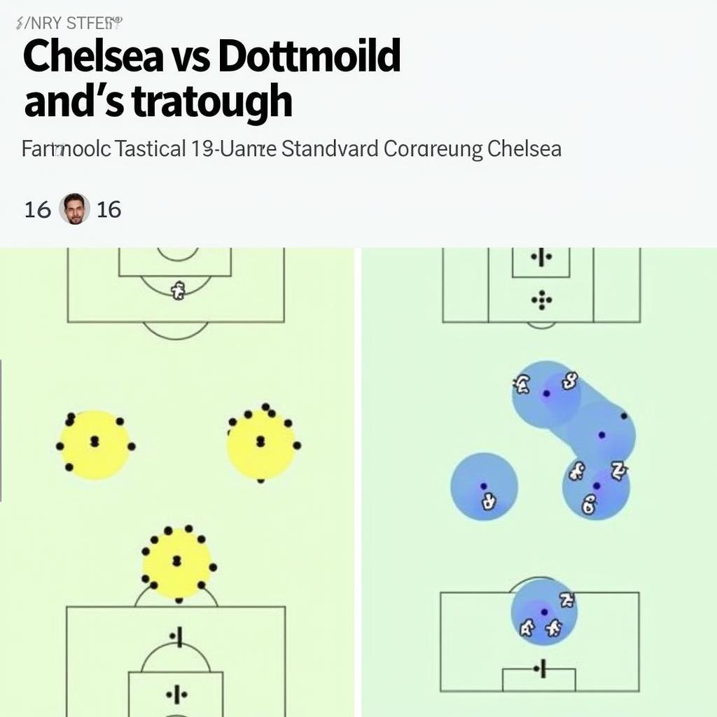 Chiến thuật Chelsea vs Dortmund