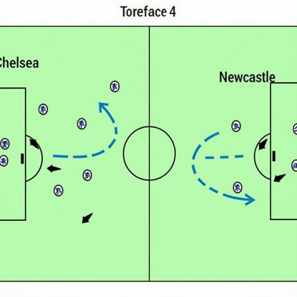 Chiến thuật của Chelsea và Newcastle trong trận đấu trực tiếp