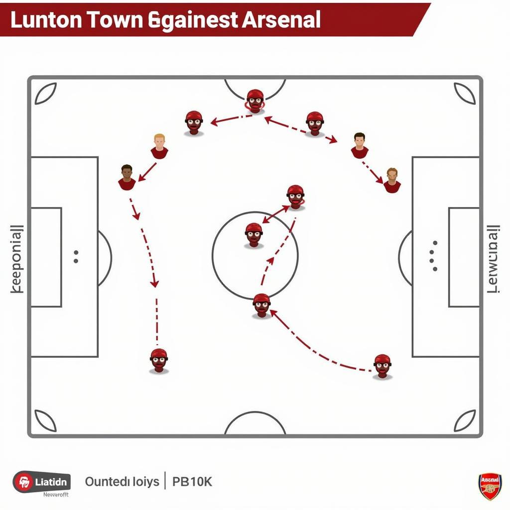 Chiến thuật của Luton Town trong trận đấu với Arsenal