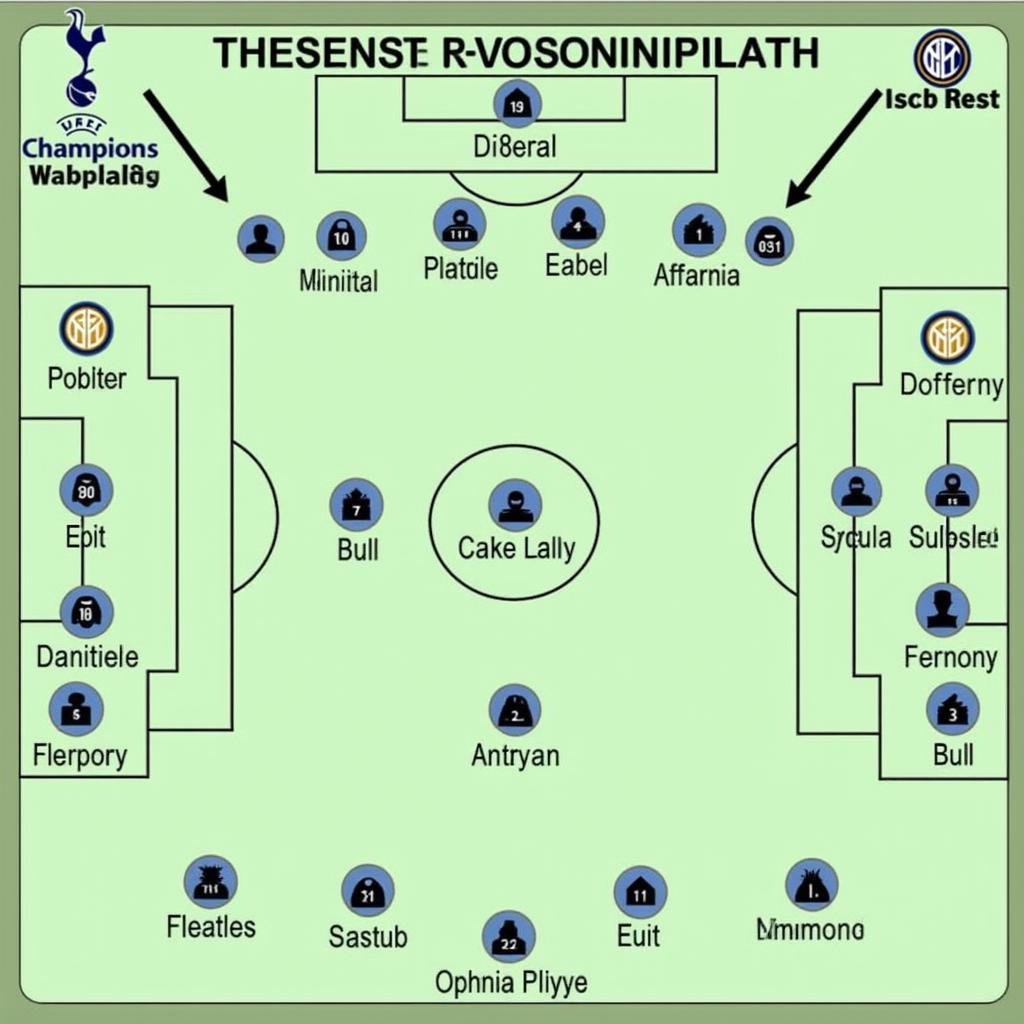 Chiến thuật hai đội trận Tottenham vs Inter Milan