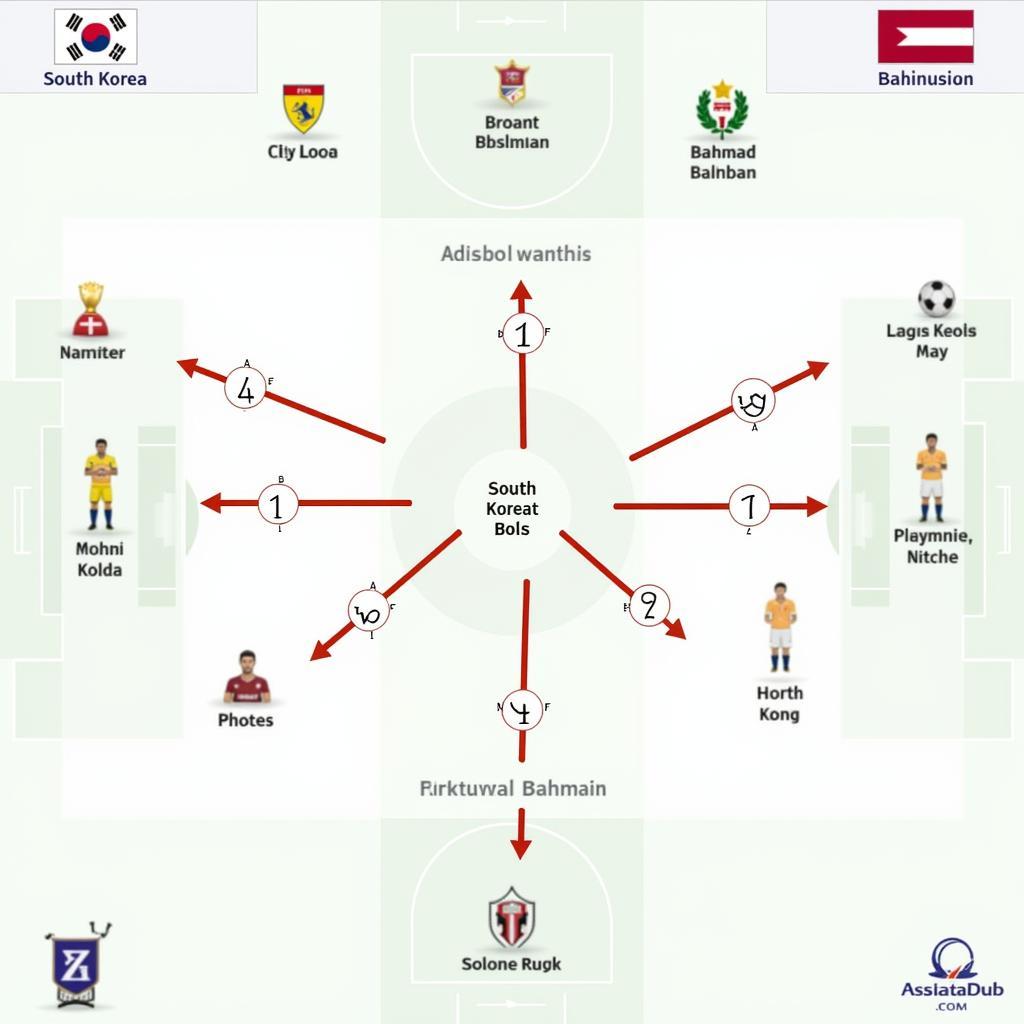 Chiến Thuật Hàn Quốc vs Bahrain