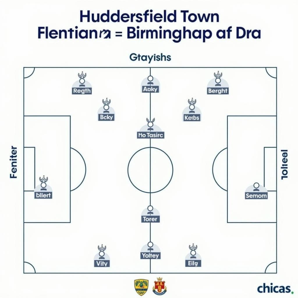 Chiến thuật dự kiến của Huddersfield Town và Birmingham City