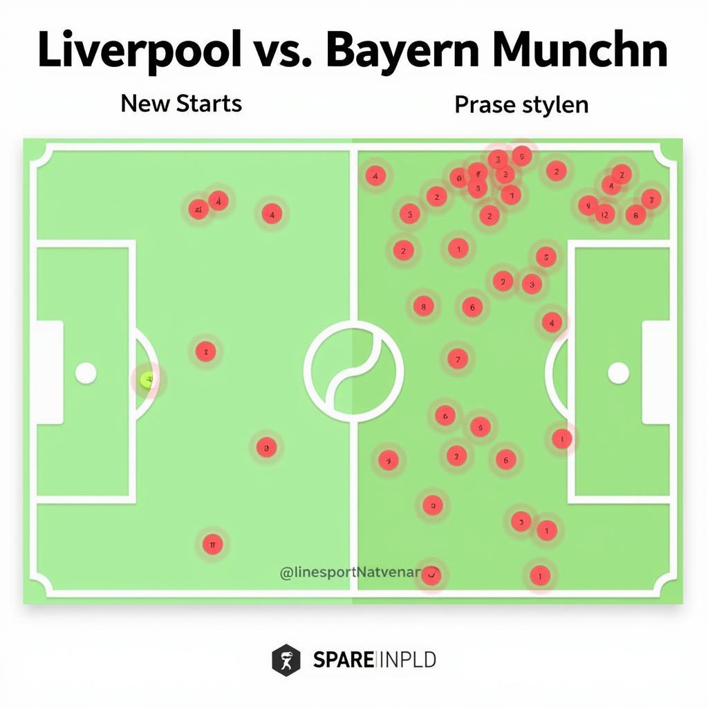 So sánh chiến thuật giữa Liverpool và Bayern Munich