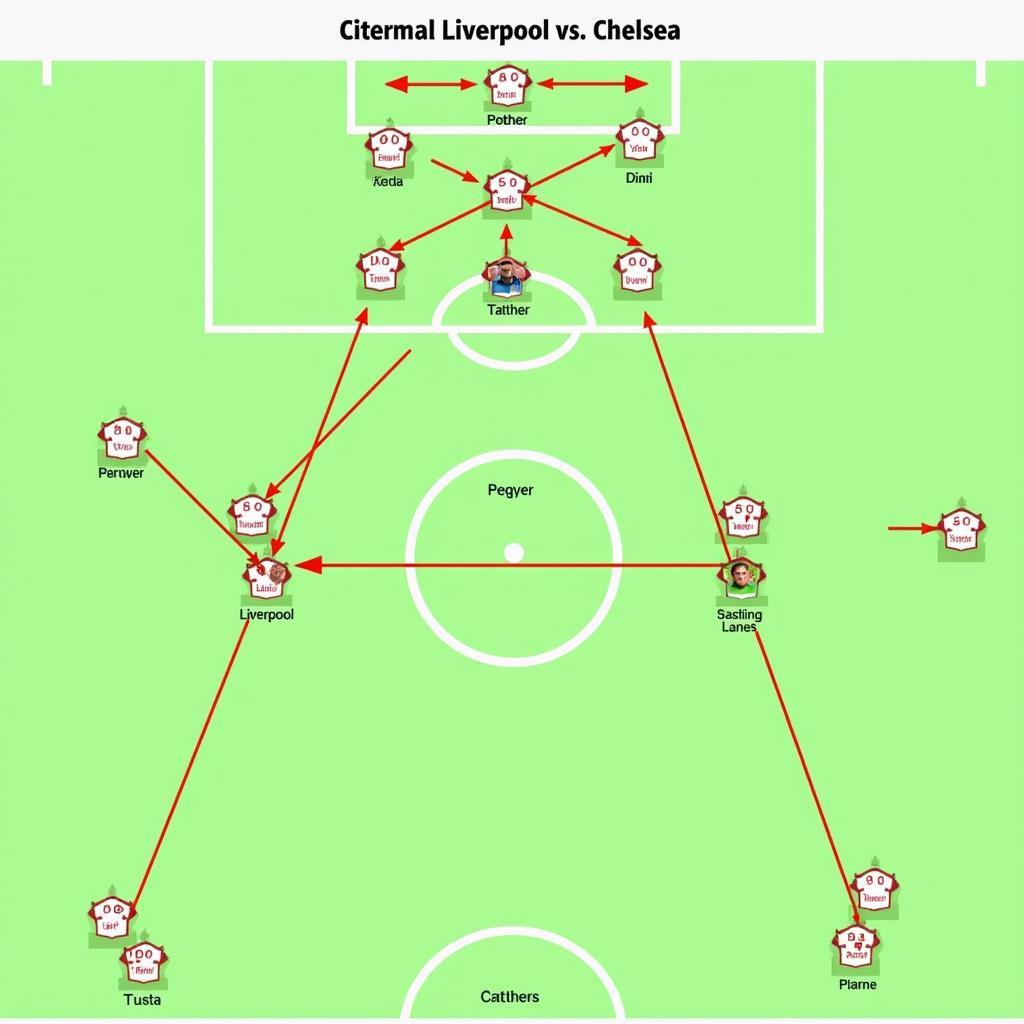 Chiến thuật Liverpool vs Chelsea