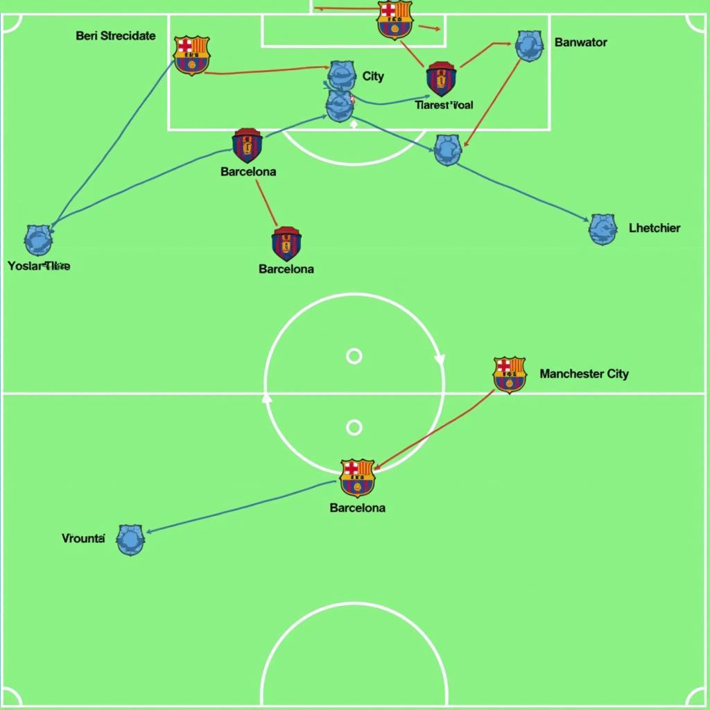 Sơ đồ chiến thuật của Man City và Barcelona trong một trận đấu.