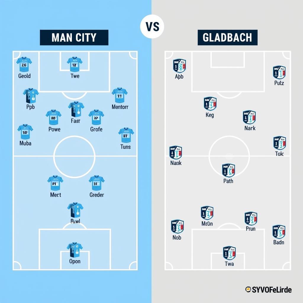 Chiến thuật của Man City và Gladbach