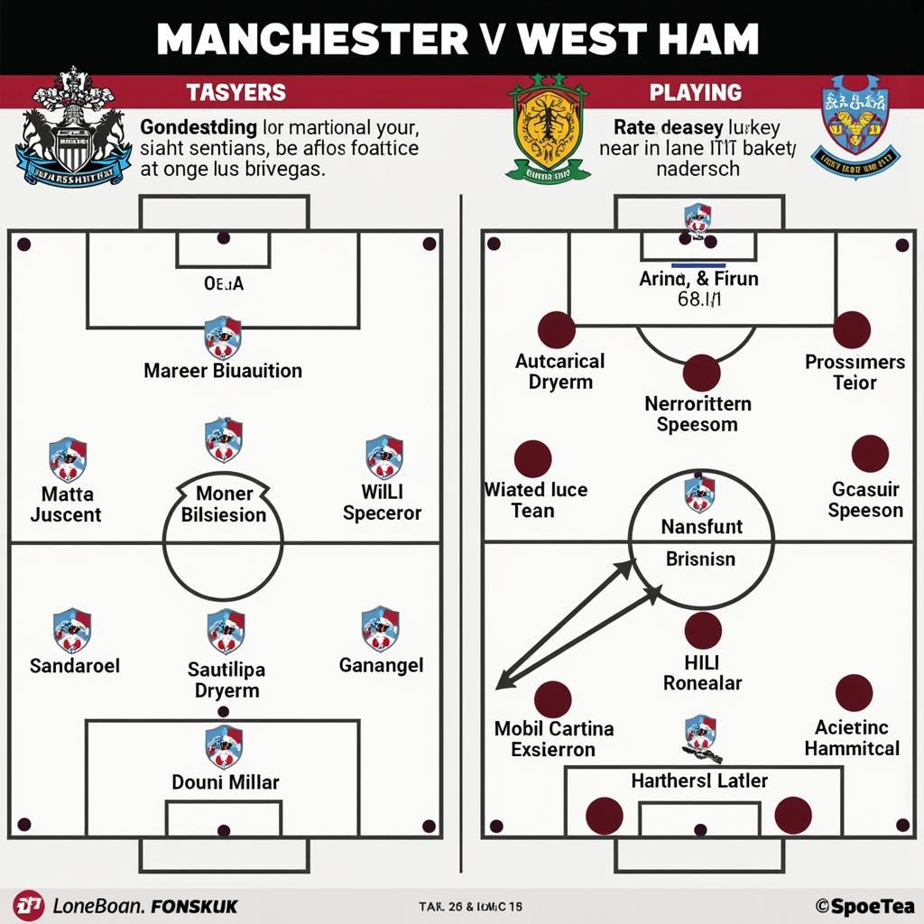 Chiến thuật của Manchester và West Ham