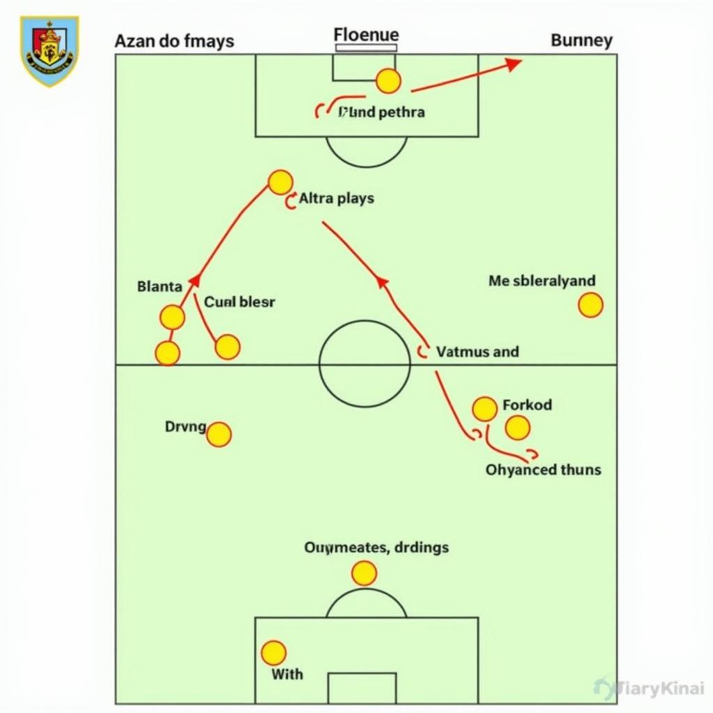 Phân tích chiến thuật MU vs Burnley