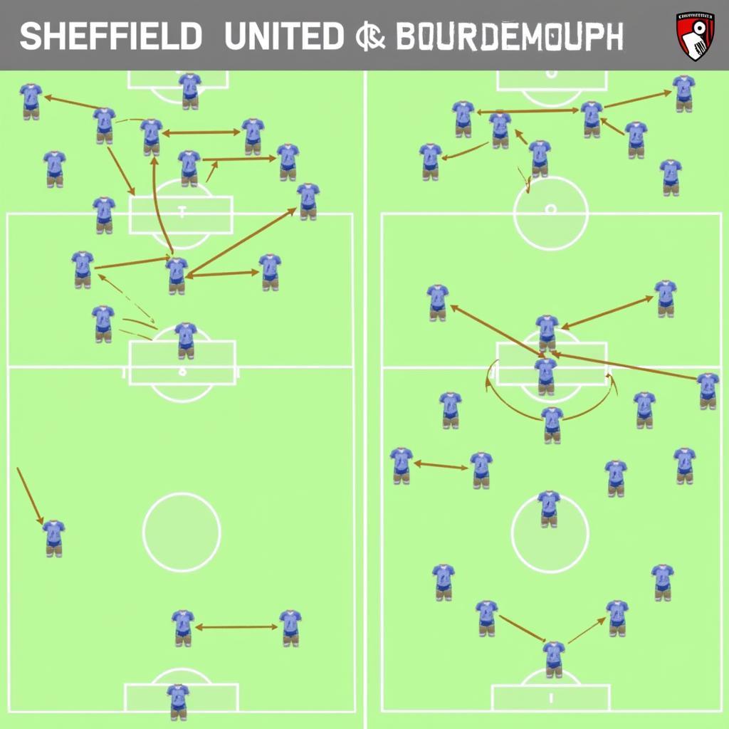 Chiến thuật Sheffield United vs Bournemouth