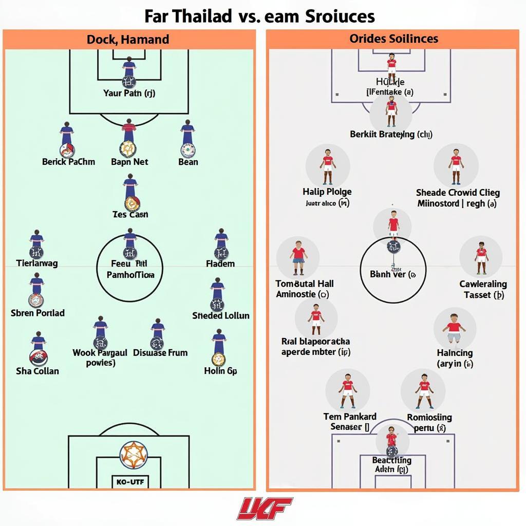 Chiến thuật của U22 Thái Lan và U22 Indonesia