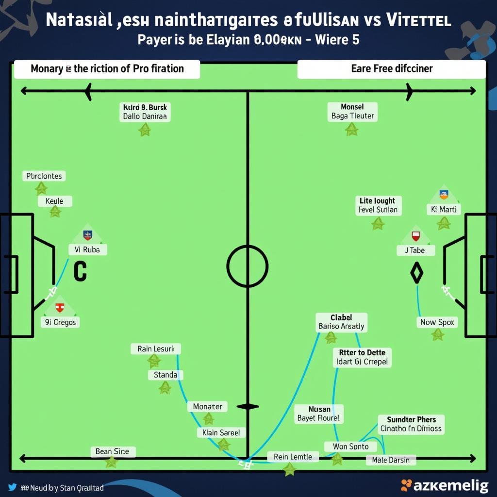 Chiến thuật Ulsan vs Viettel