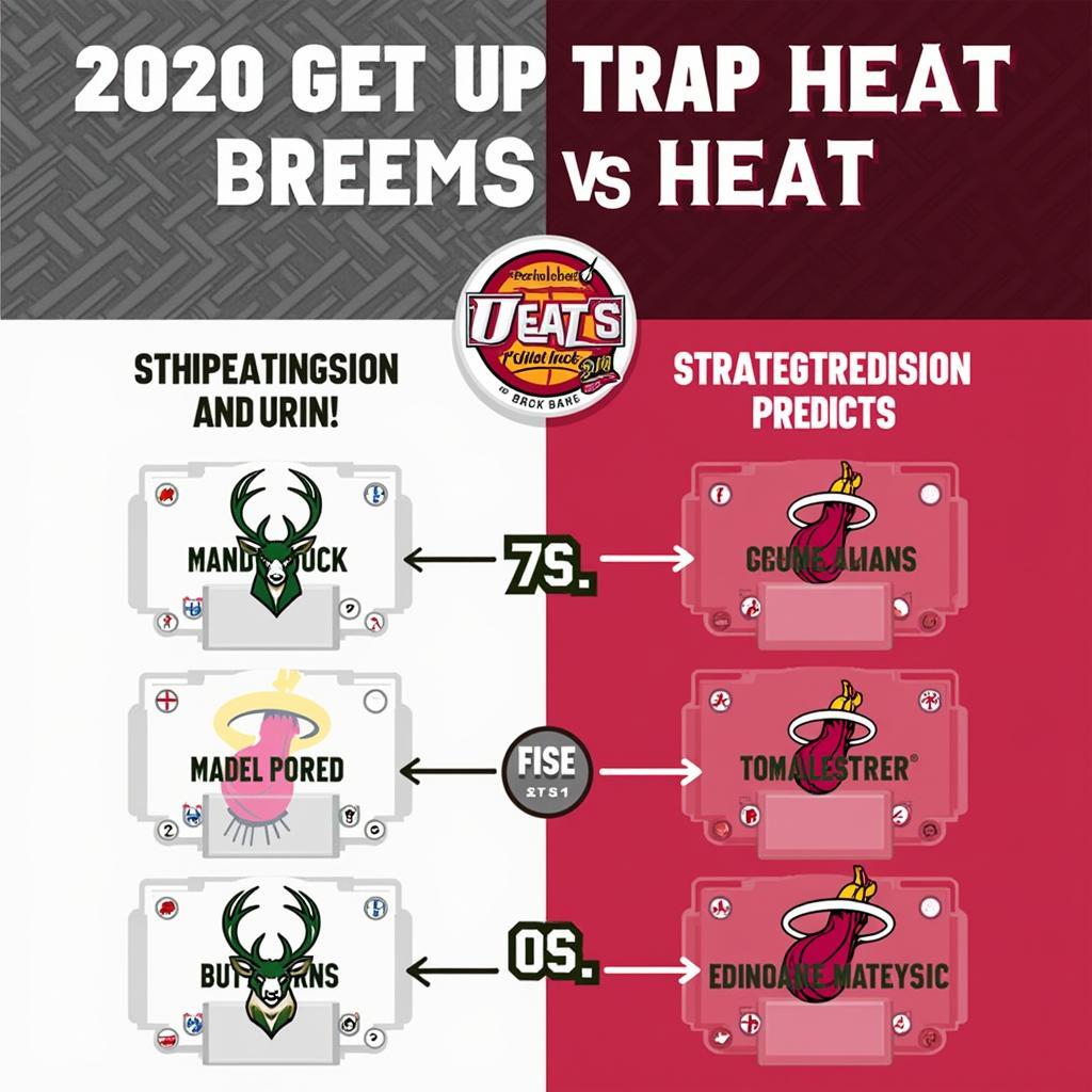 Chiến Thuật và Dự Đoán Bucks vs Heat