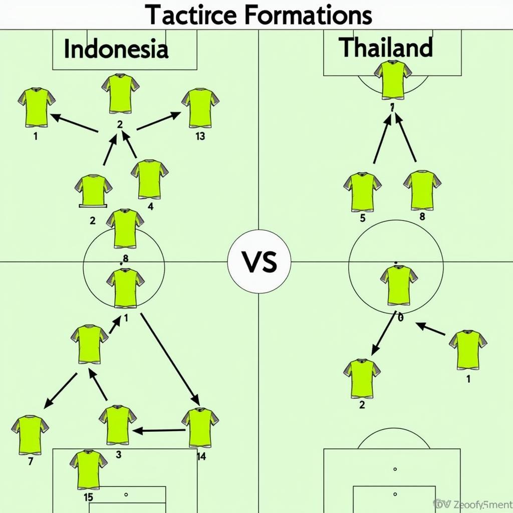 Chiến thuật và lối chơi của Indonesia và Thailand