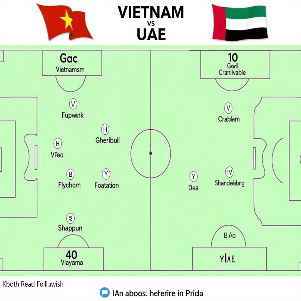 So sánh chiến thuật giữa Việt Nam và UAE