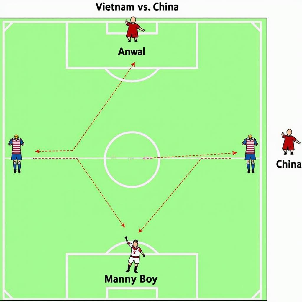 Chiến thuật VN vs TQ