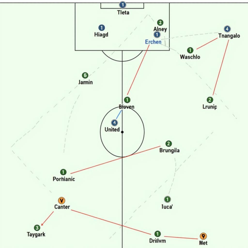 Chiến Thuật Western United vs Melbourne Victory