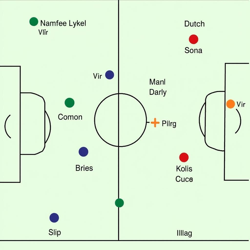 Chiến thuật Wisla Krakow