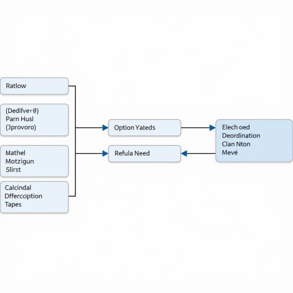 Mô hình dữ liệu Code First Entity Framework