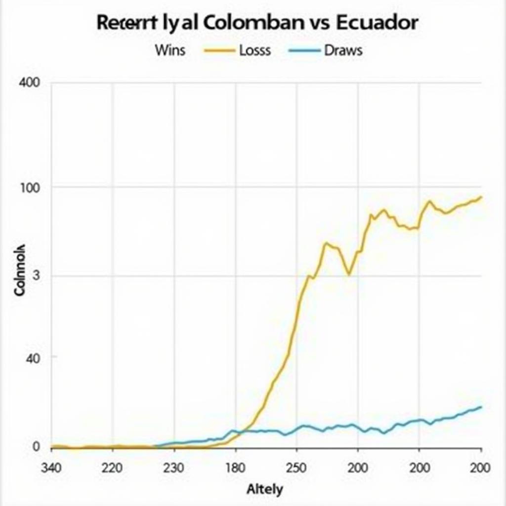 Biểu đồ thể hiện phong độ gần đây của Colombia và Ecuador trong các trận đấu quốc tế.