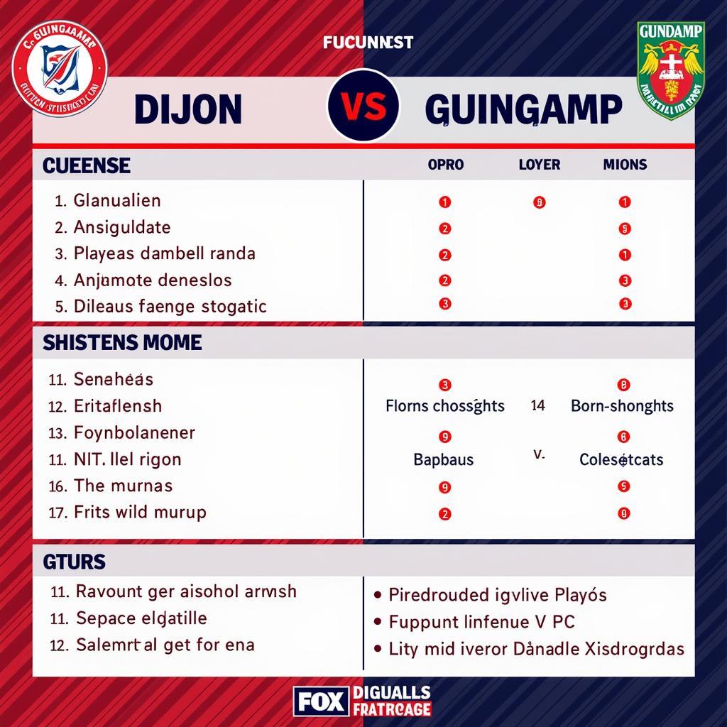 Phân tích lực lượng Dijon vs Guingamp