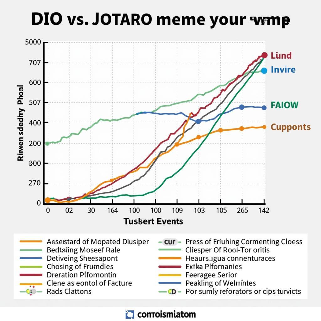 Dio vs Jotaro Meme Popularity