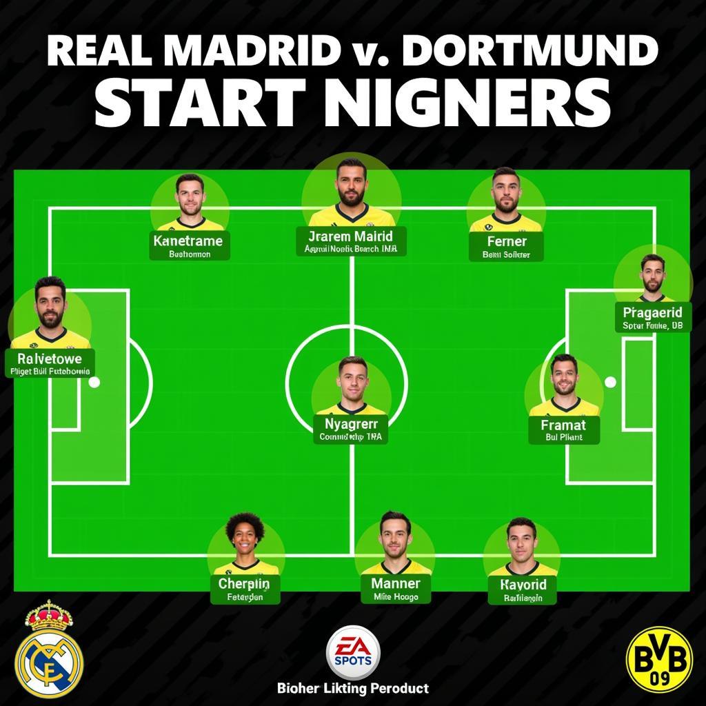 Đội hình dự kiến của Real Madrid và Dortmund