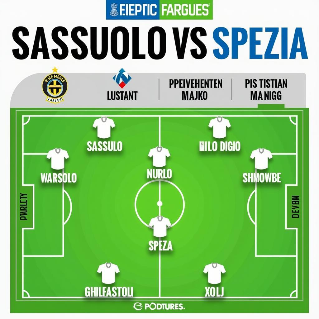 Đội hình dự kiến của Sassuolo và Spezia trong trận đấu sắp tới