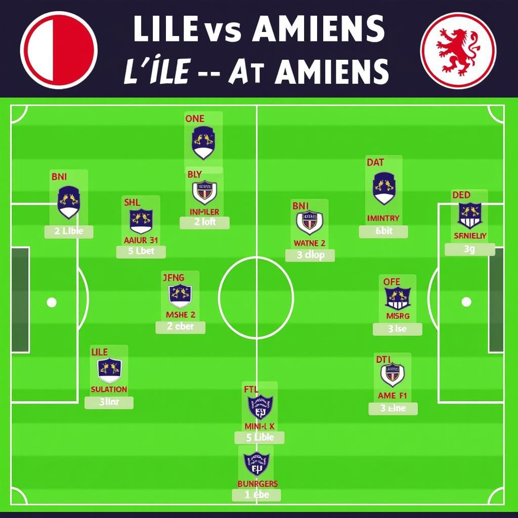 Đội Hình Lille vs Amiens