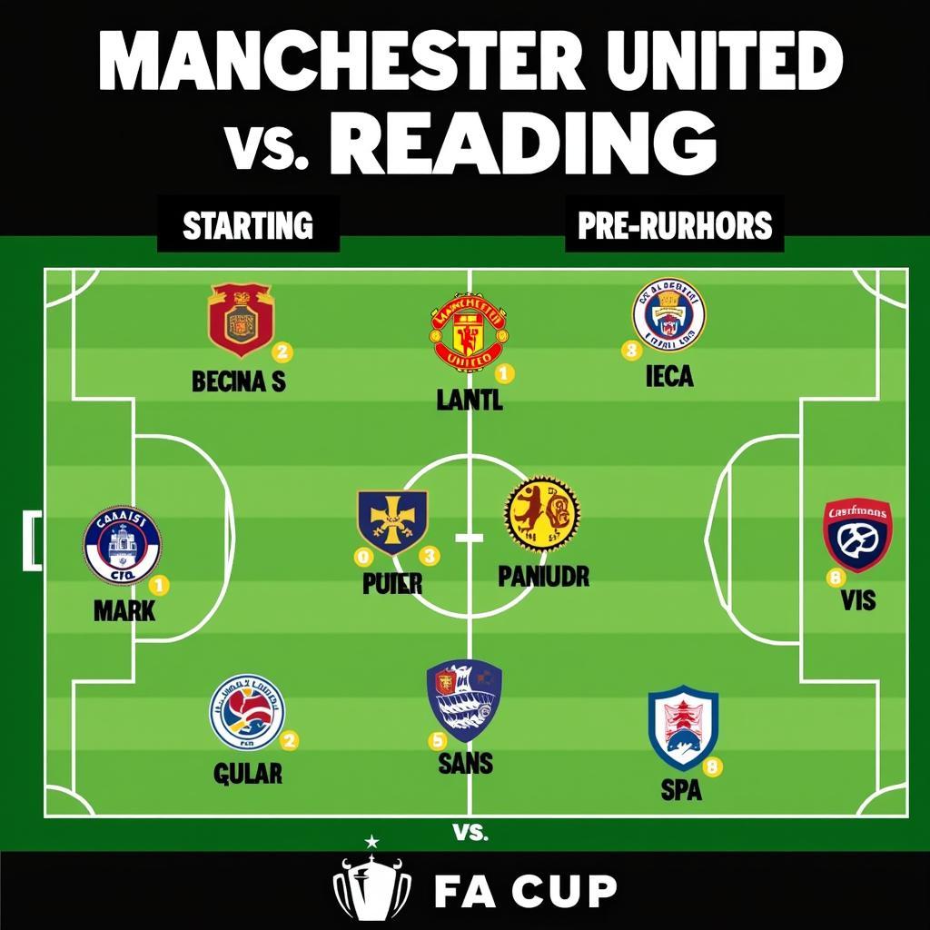 Đội hình ra sân dự kiến của Manchester United và Reading