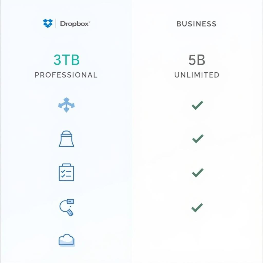 So sánh dung lượng lưu trữ Dropbox Professional và Business