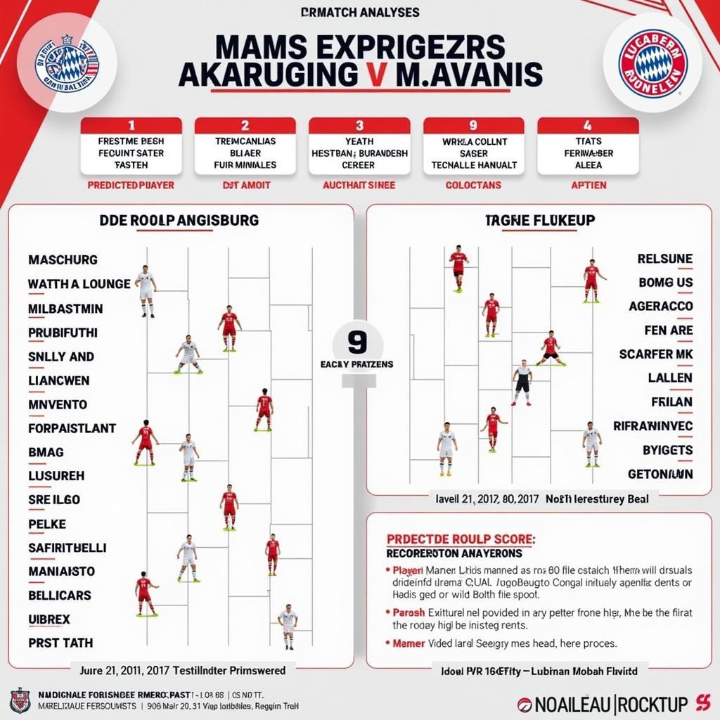 Dự đoán kết quả Augsburg vs Bayern