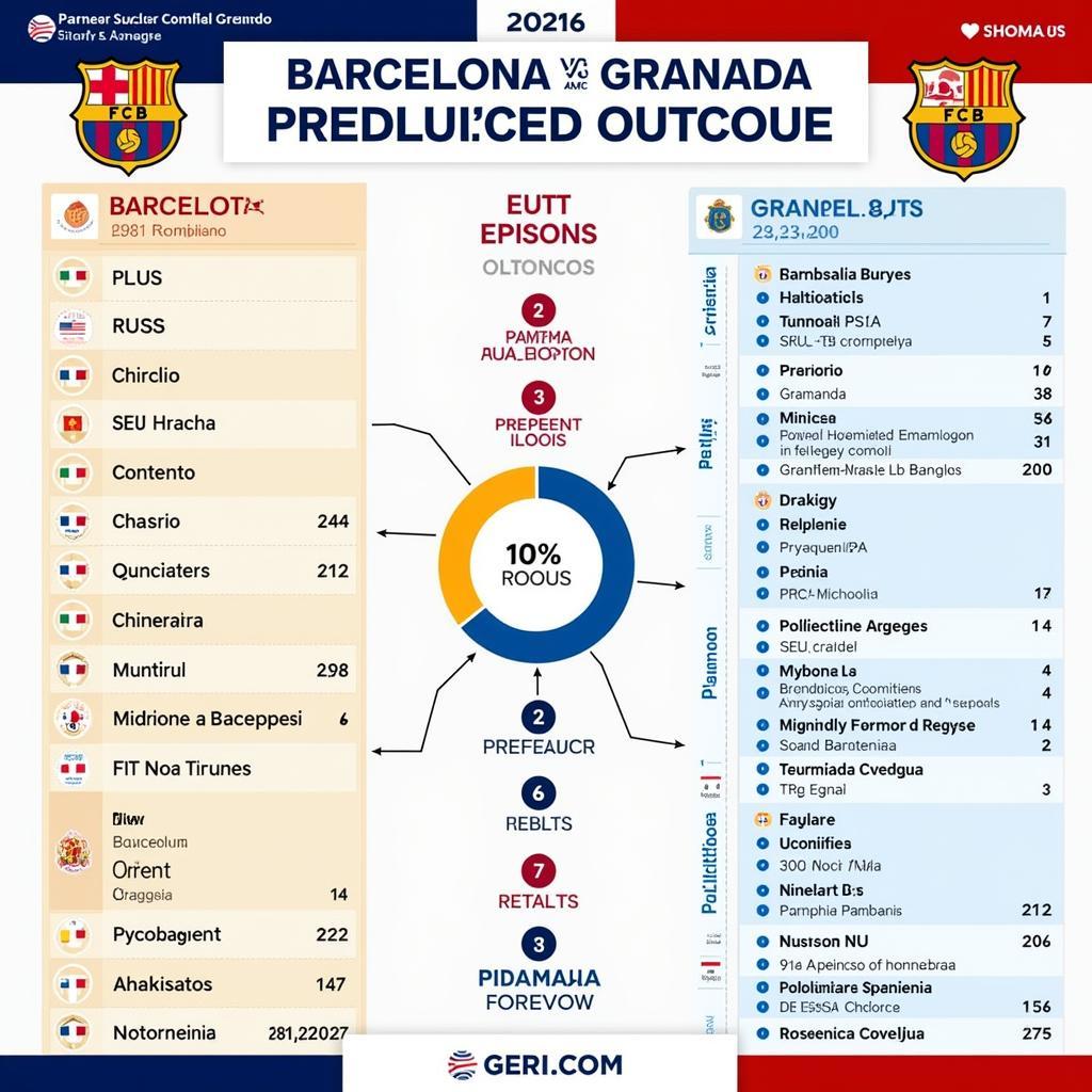 Dự đoán kết quả trận đấu Barcelona vs Granada