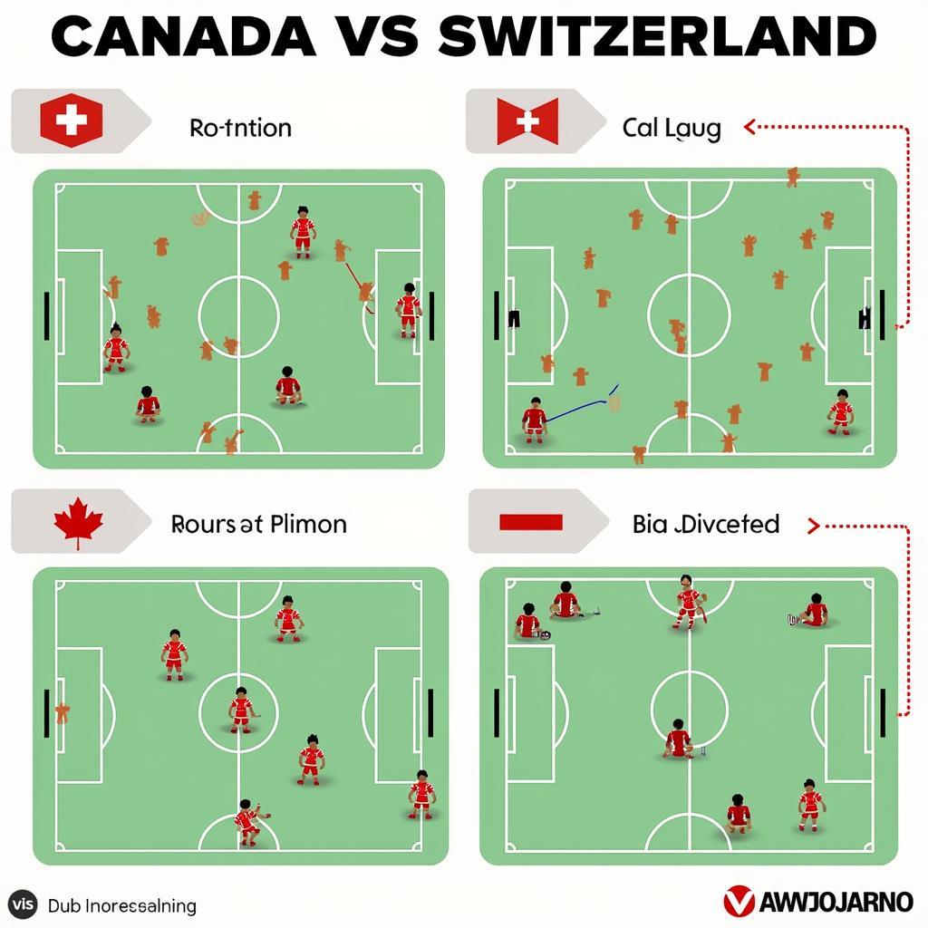 Dự đoán kết quả Canada vs Switzerland