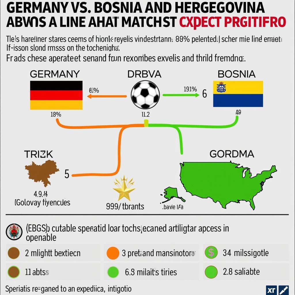 Dự đoán kết quả Đức vs Bi