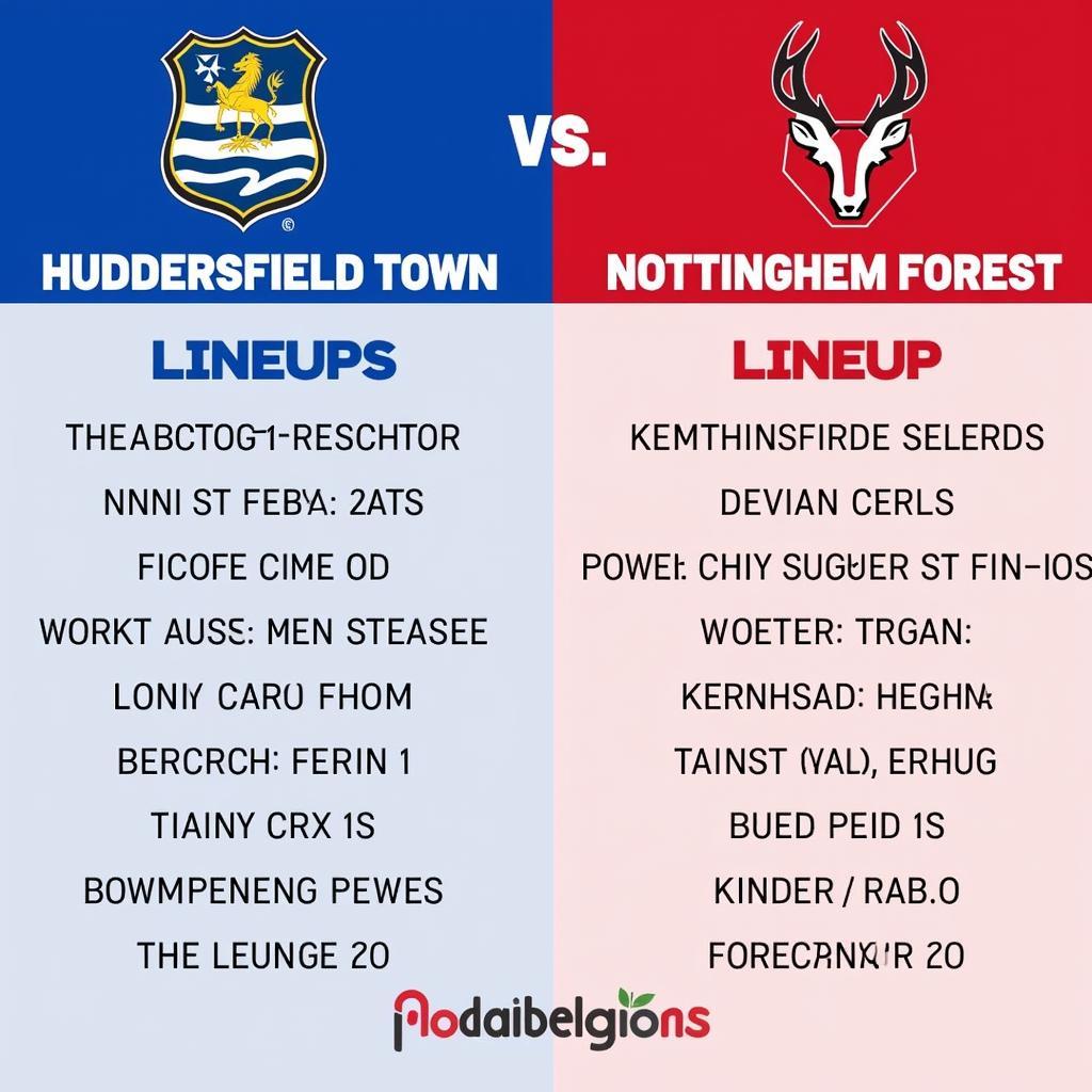 Dự đoán kết quả trận đấu Huddersfield Town vs Nottingham Forest