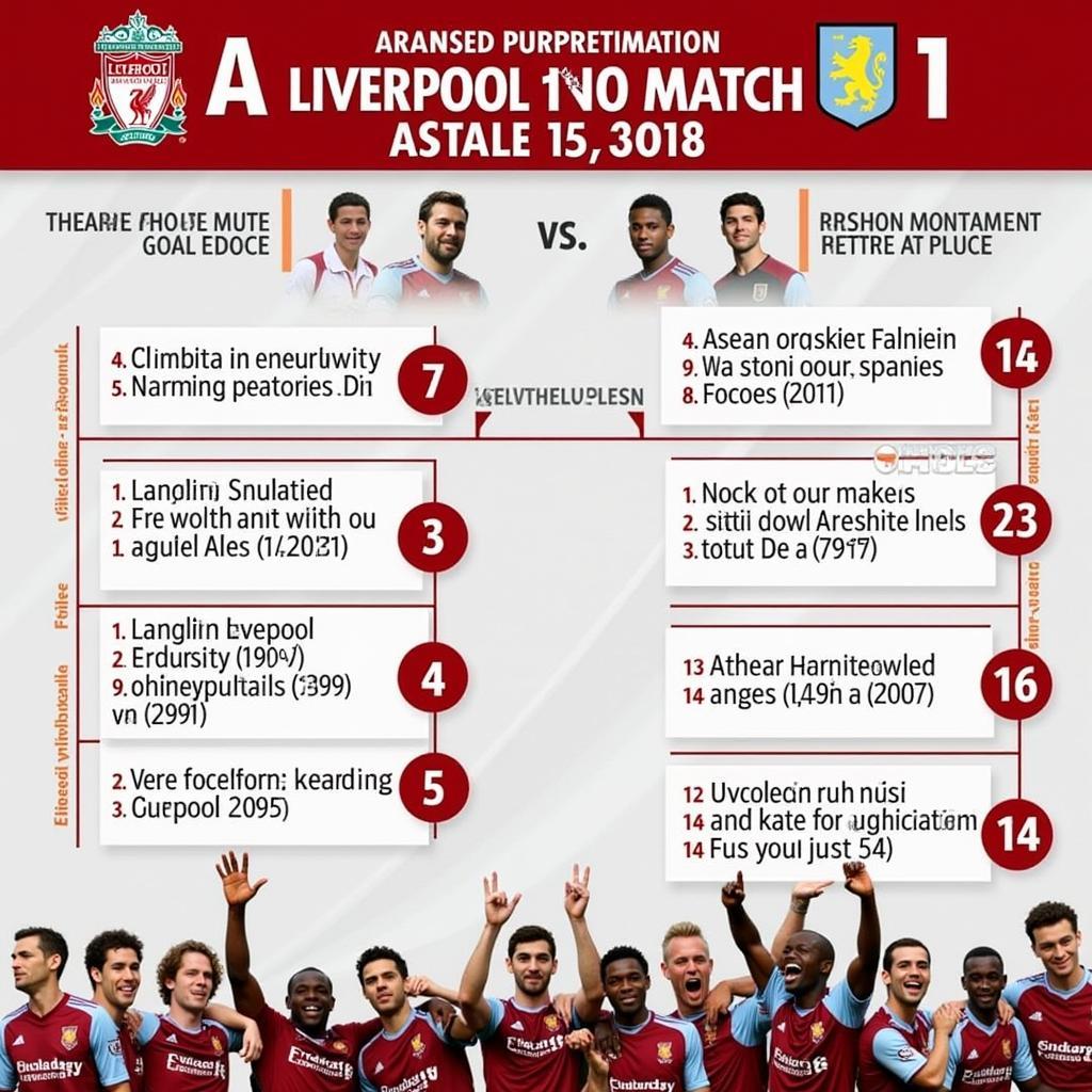 Dự đoán kết quả Liv vs Vil