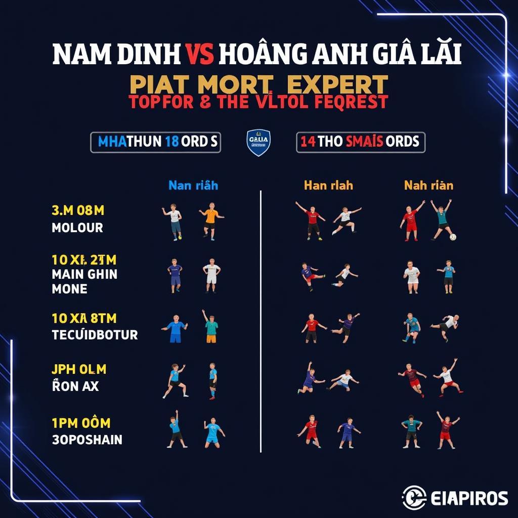 Dự đoán kết quả Nam Định - HAGL