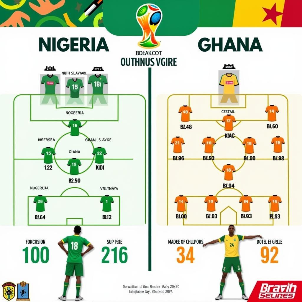 Dự đoán Nigeria vs Ghana