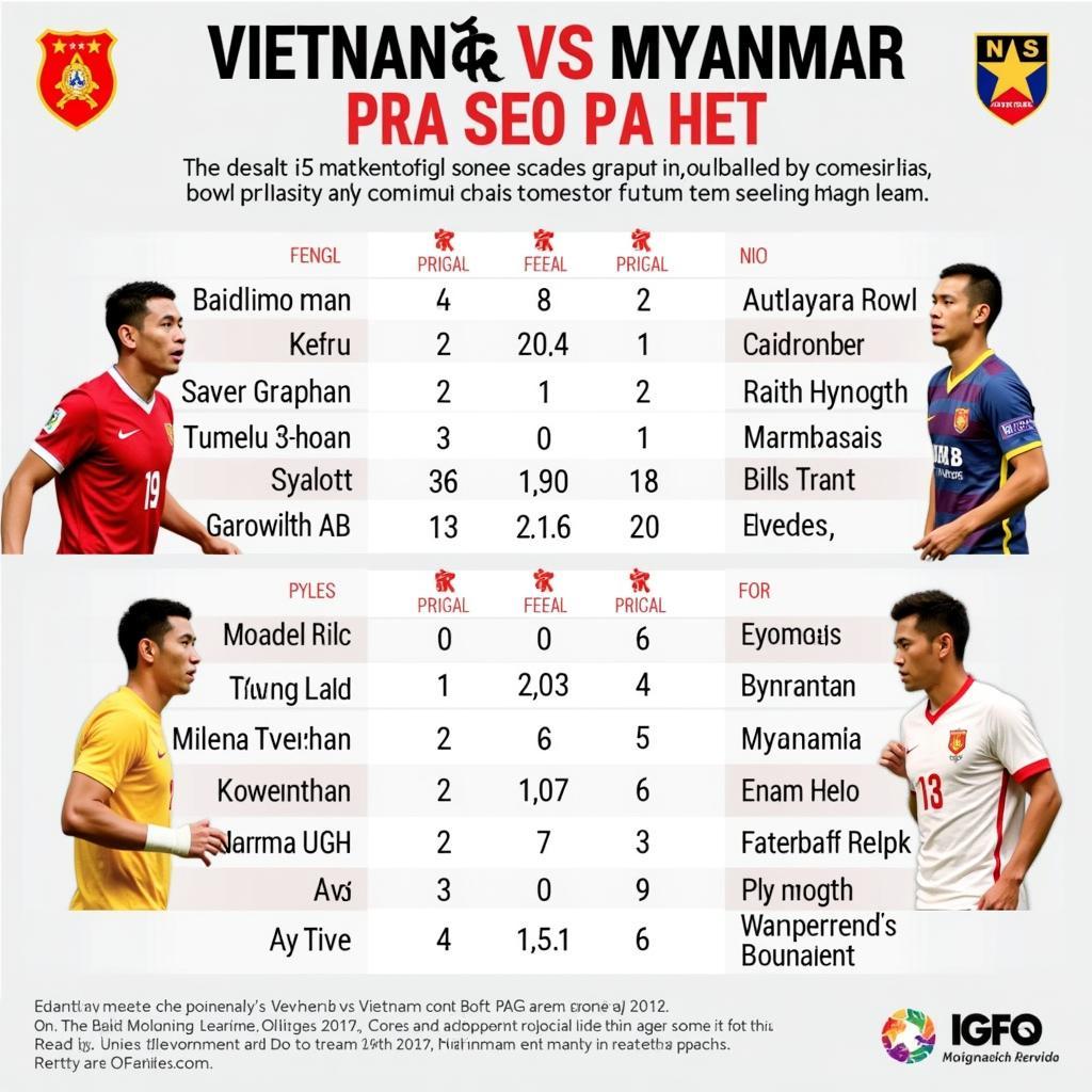 Dự đoán tỉ số VN vs Myanmar