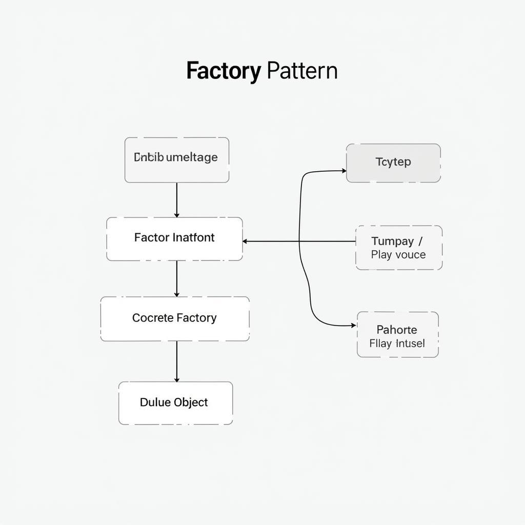 Giải thích Factory Pattern