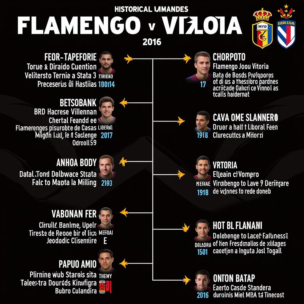 Lịch sử đối đầu giữa Flamengo và Vitoria