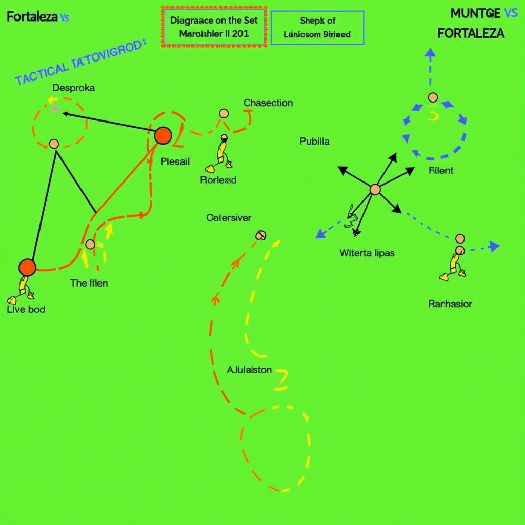 Chiến thuật Fortaleza vs